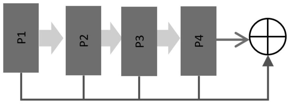 Urban building extraction method based on deep learning