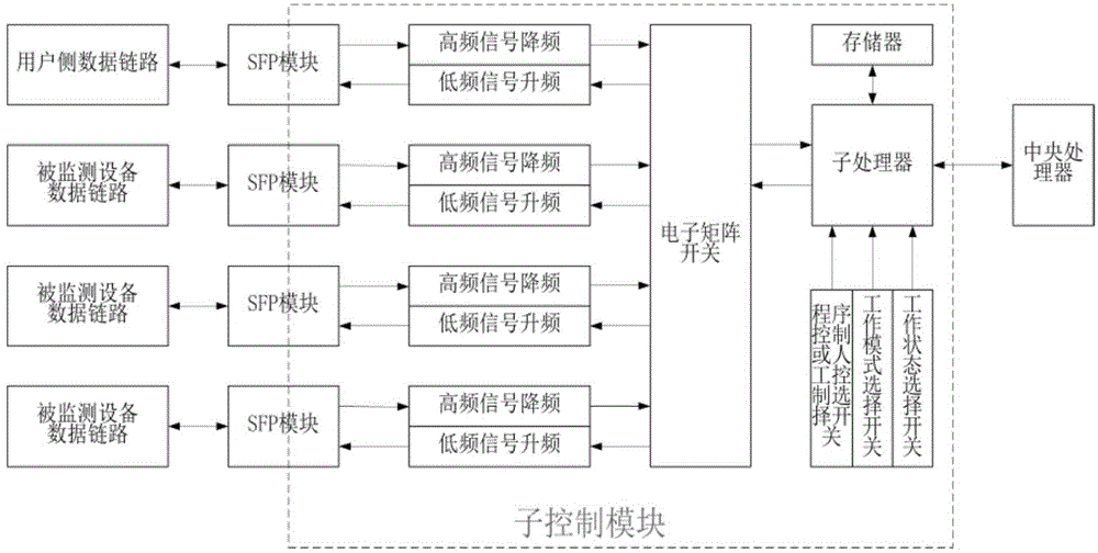 Emergency intelligent switching system of host/backup mode network physical link