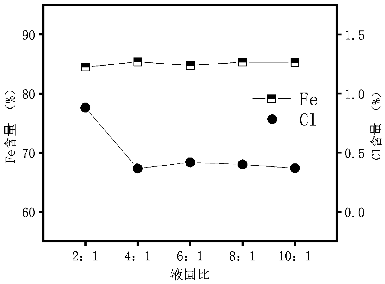 Method for removing harmful components in iron-containing solid waste