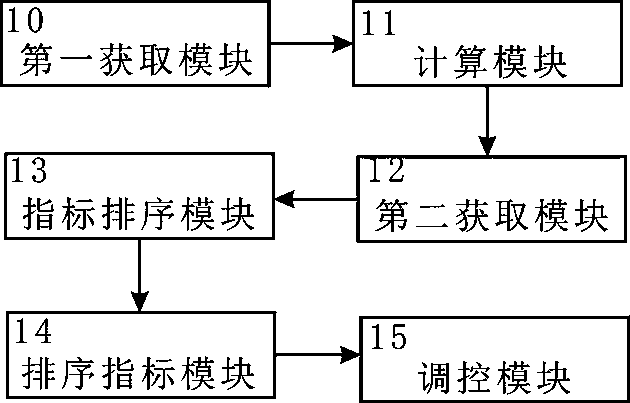 Flexible load control method and system for new energy consumption