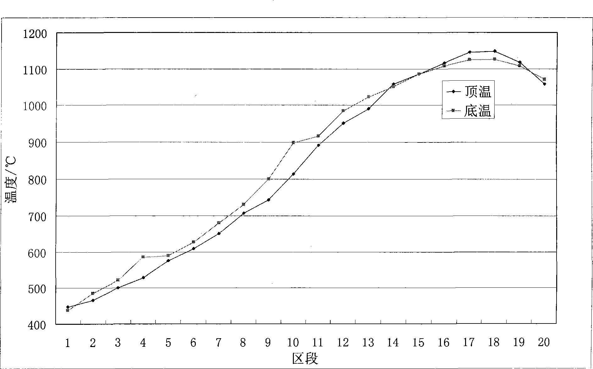 Ceramic inner wall brick for construction produced by using alkaline land deposition soil and technique for producing the same