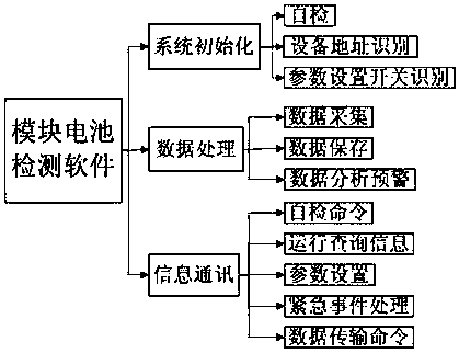 Primary lithium battery integrated information monitoring system