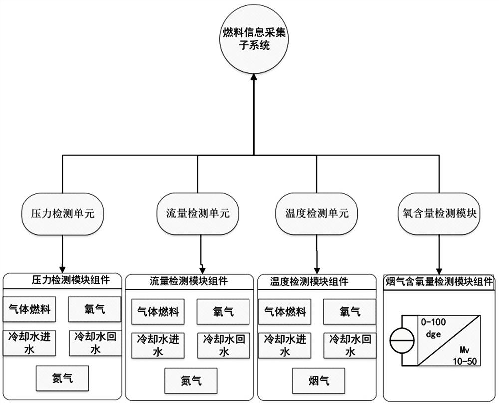 Metallized furnace charge efficient preheating system and dynamic control method