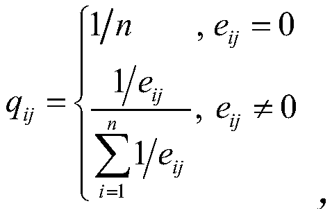 Credibility perception-based data transmission control method suitable for 5G network