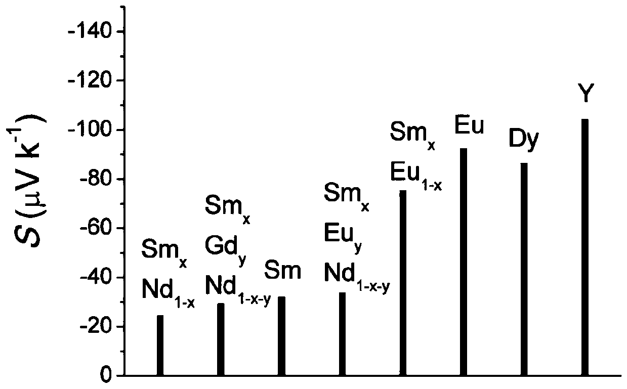 Energy perturbation cross-bidirectional detection method based on rare earth nickel-based perovskite compounds