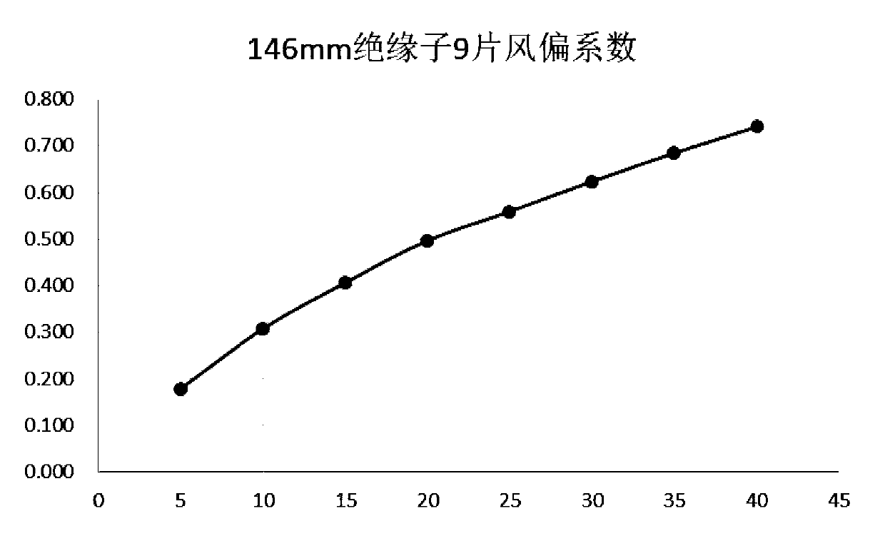 A Calculation Method of Wind Deviation Distance of Insulator String under Different Lengths