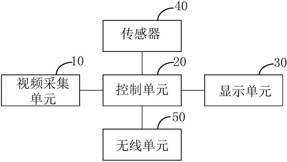 System and method for automobile safety monitoring