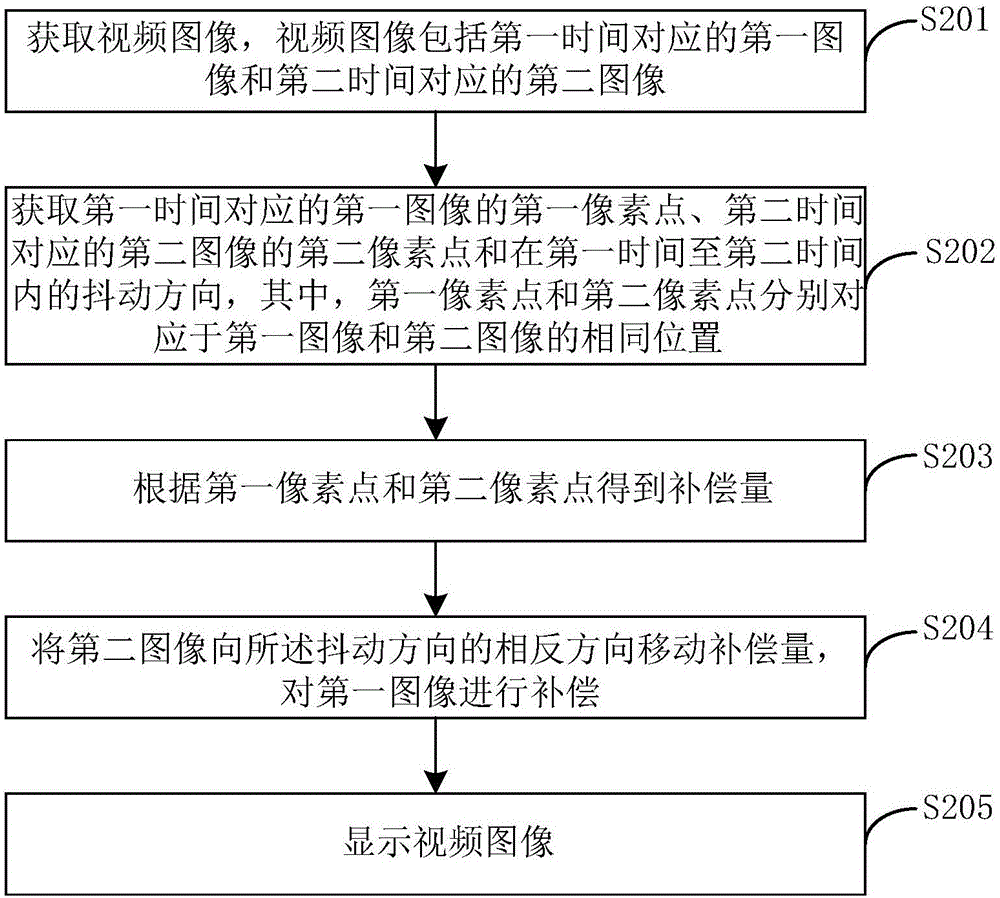 System and method for automobile safety monitoring