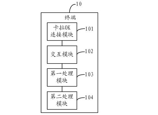 Implementation method of Karaoke service, terminal, server terminal and system