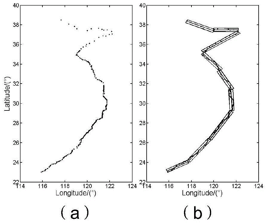 An oblique stripe mosaic imaging method for narrow and long target areas of remote sensing satellites