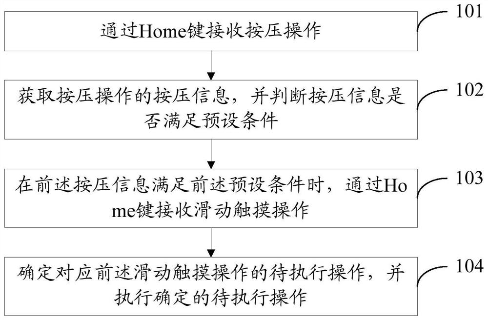 Device control method, device, storage medium and electronic device