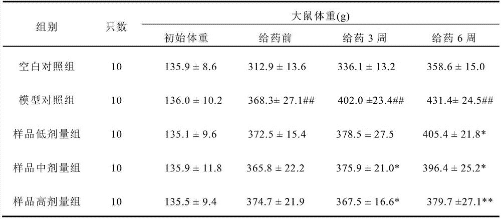 L-arabinose-containing composition and use thereof