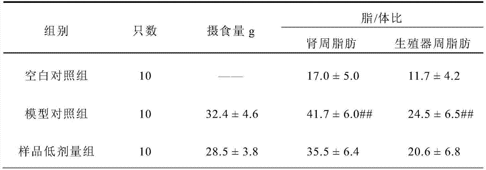 L-arabinose-containing composition and use thereof