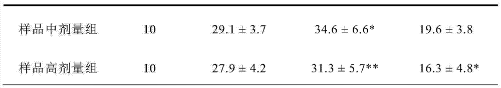 L-arabinose-containing composition and use thereof