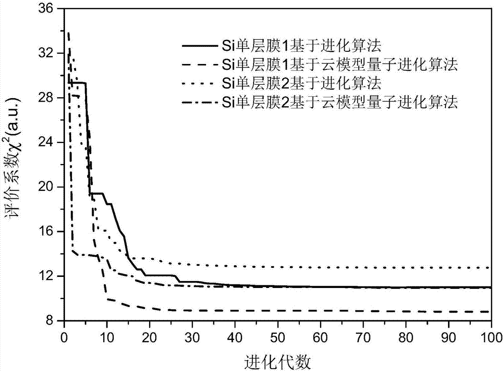 Optical thin film characterization method based on cloud-model quantum evolutionary algorithm