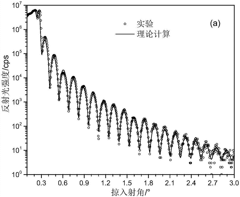 Optical thin film characterization method based on cloud-model quantum evolutionary algorithm