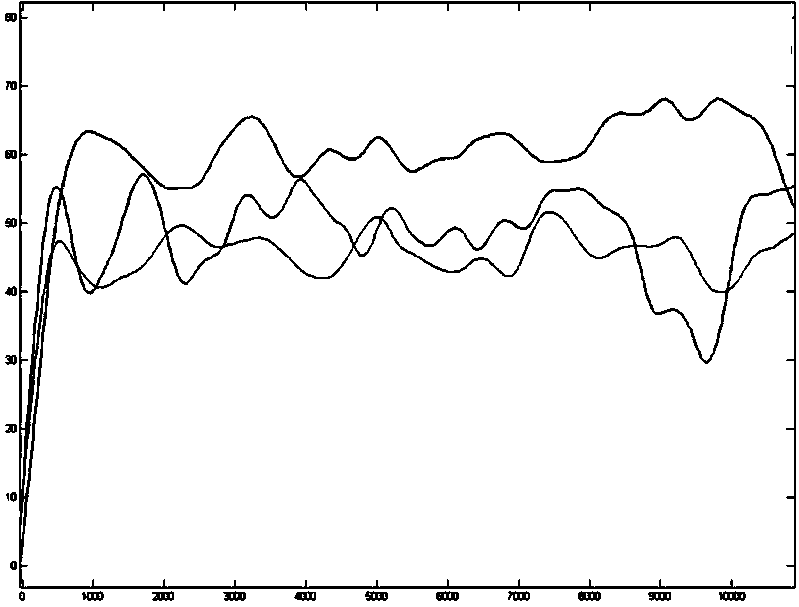 Self-learning method and system for traffic signal control