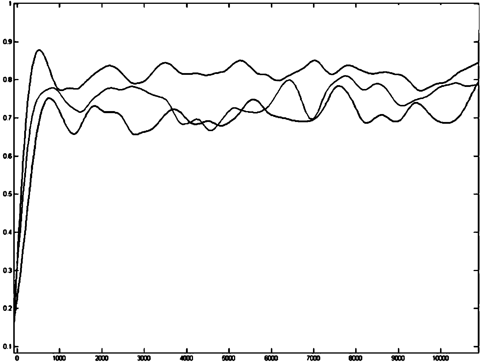 Self-learning method and system for traffic signal control