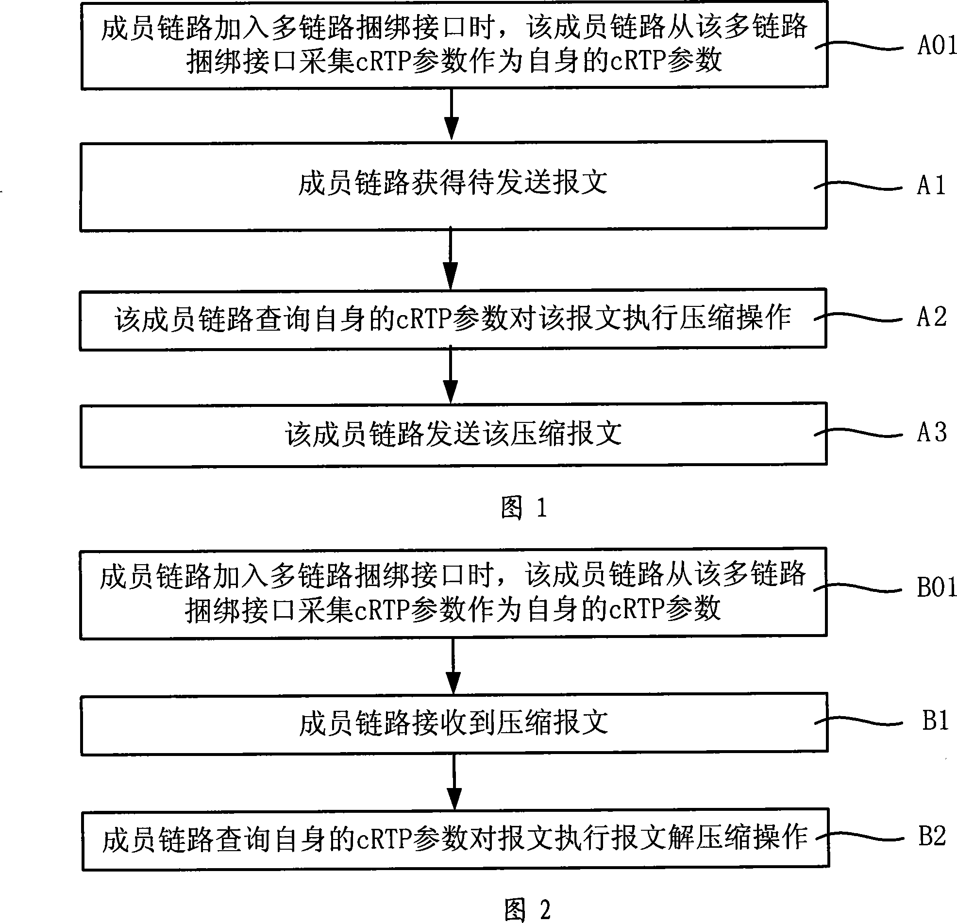 Packet compressed transmitting and received de-compression method and system based on multilink