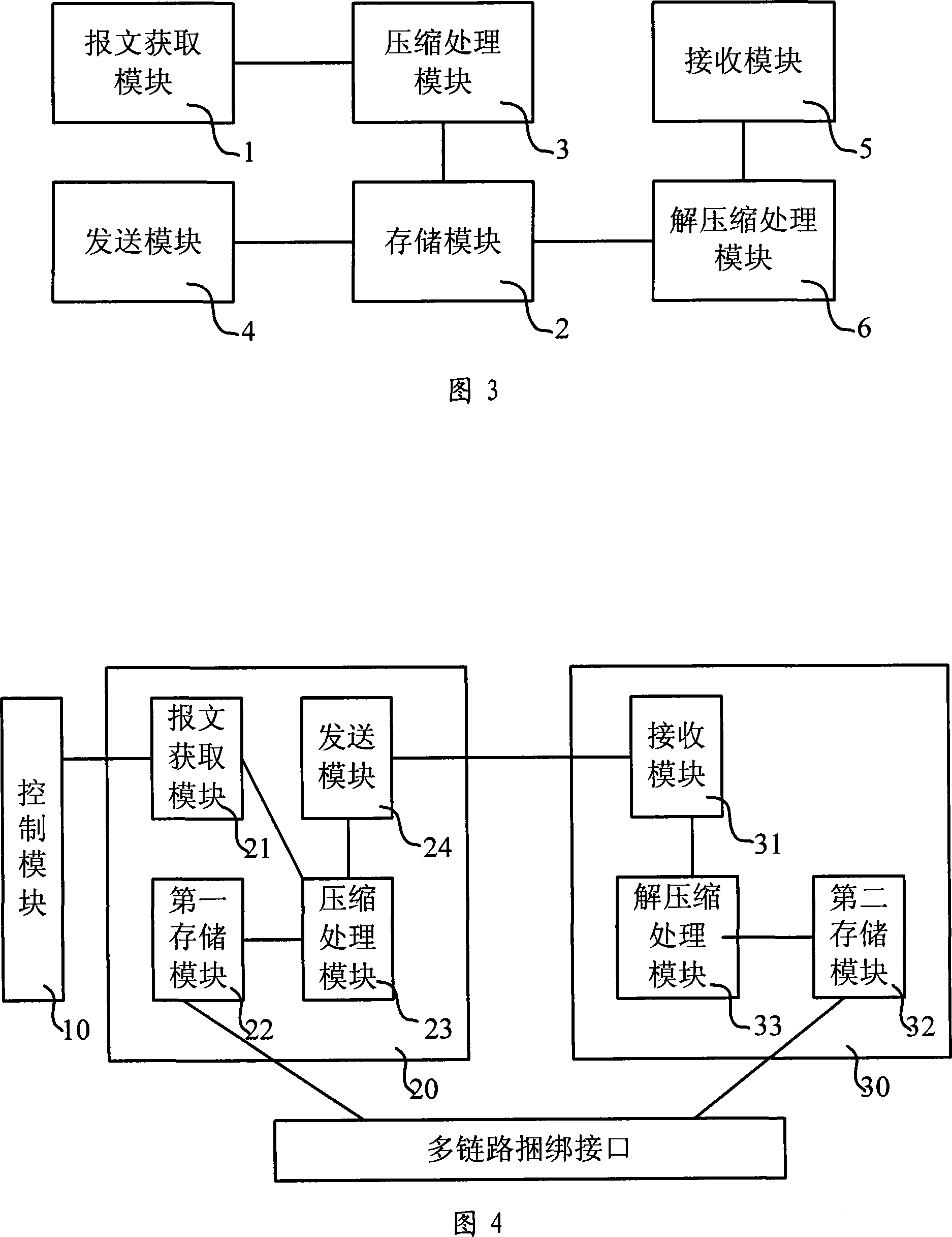 Packet compressed transmitting and received de-compression method and system based on multilink