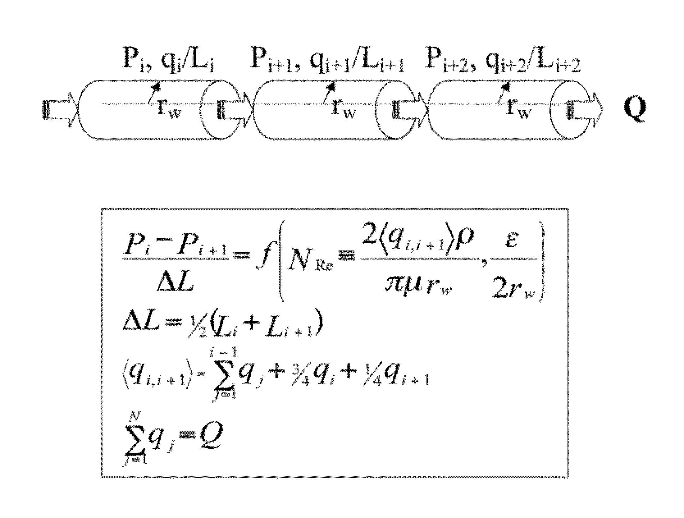 Method and system for representing wells in modeling a physical fluid reservoir