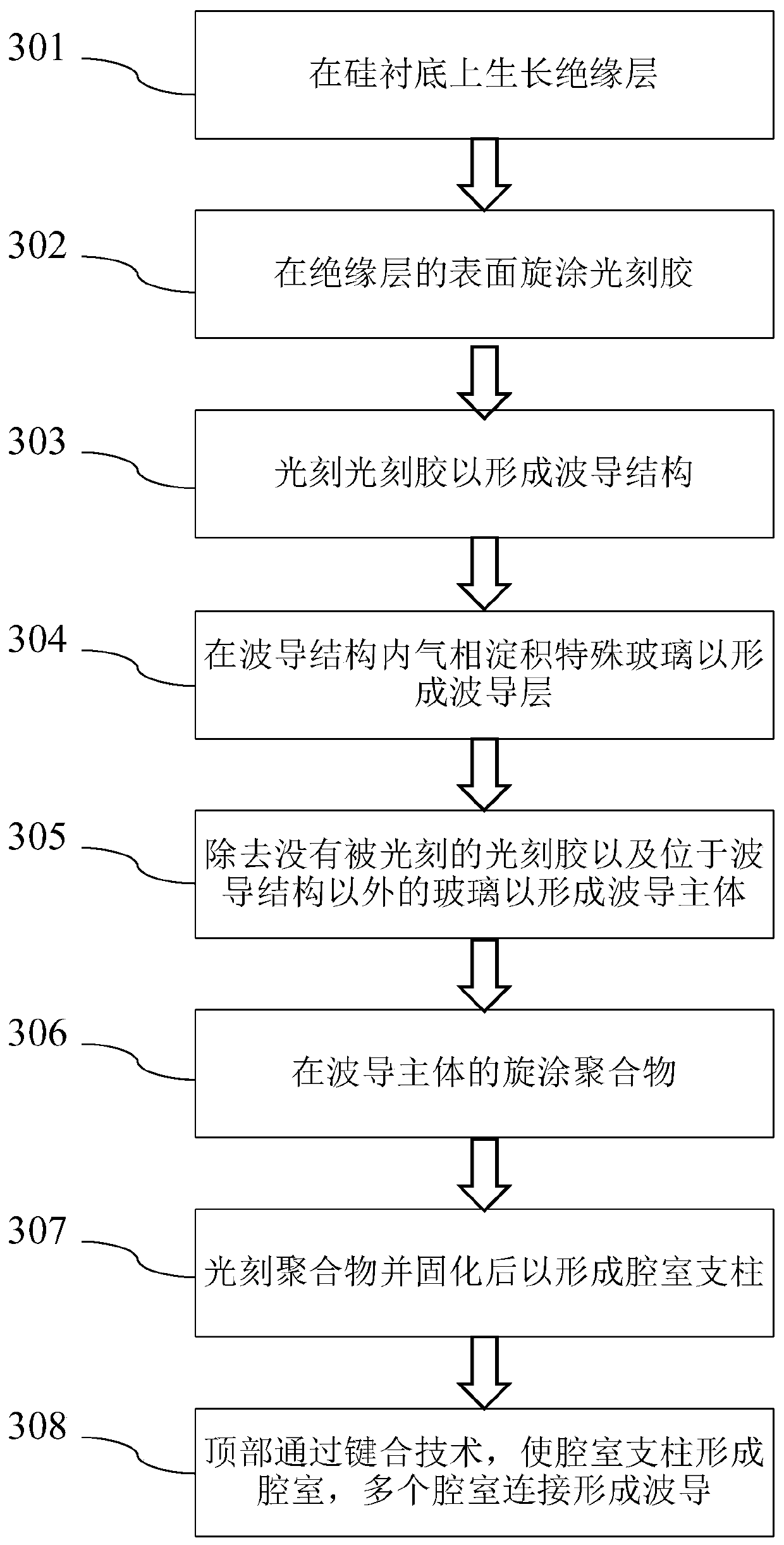 Waveguide formation method and SF6 gas passive sensor comprising waveguide