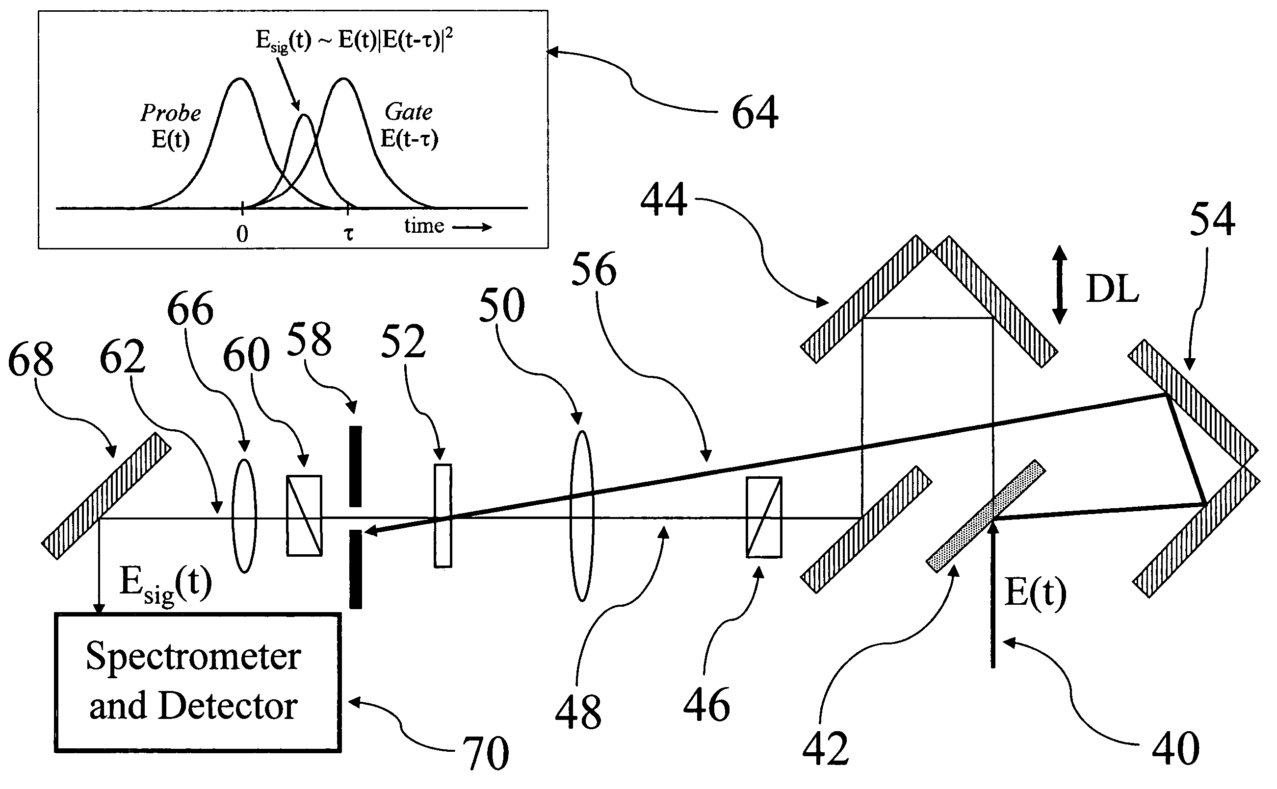 Real-time measurement of ultrashort laser pulses