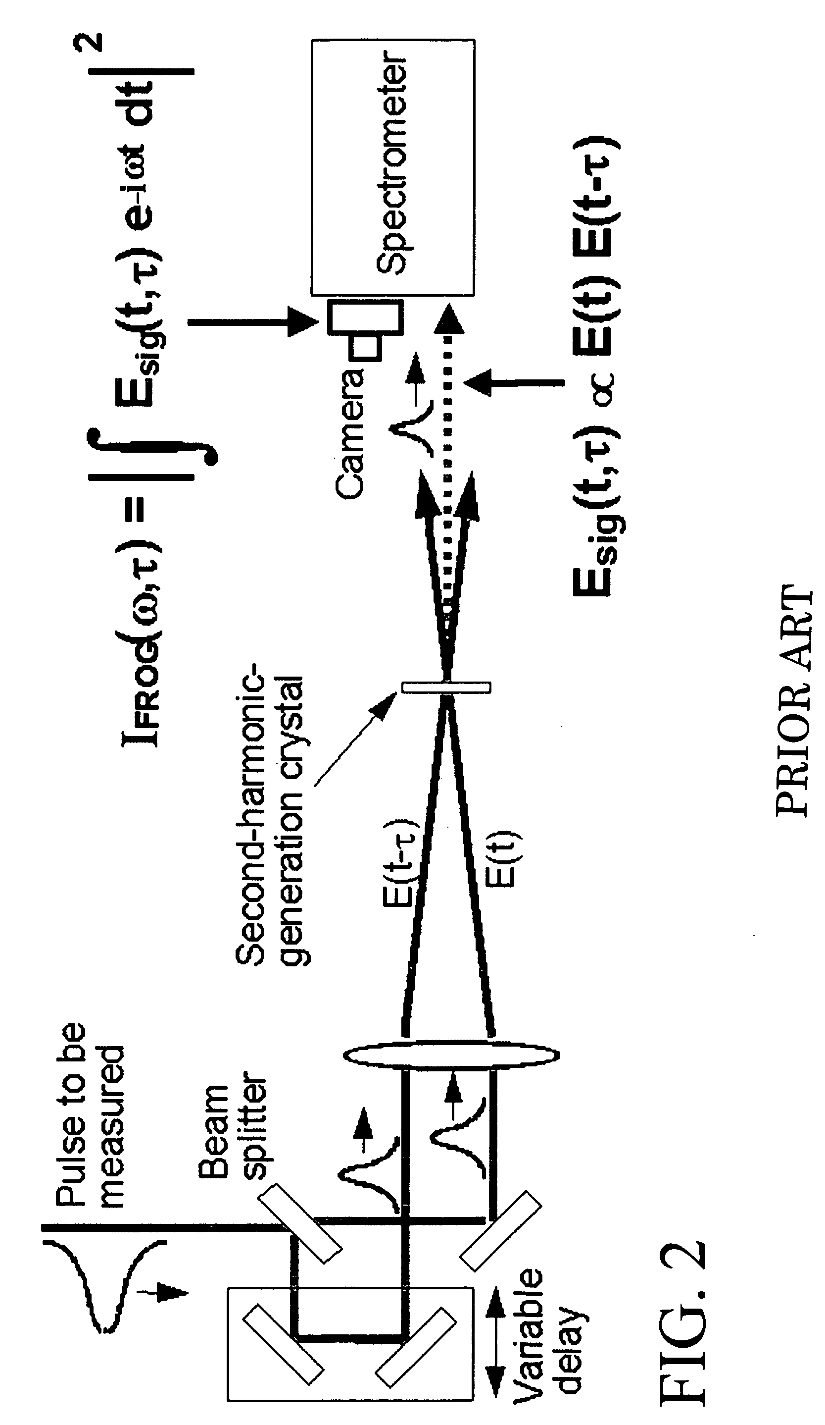 Real-time measurement of ultrashort laser pulses