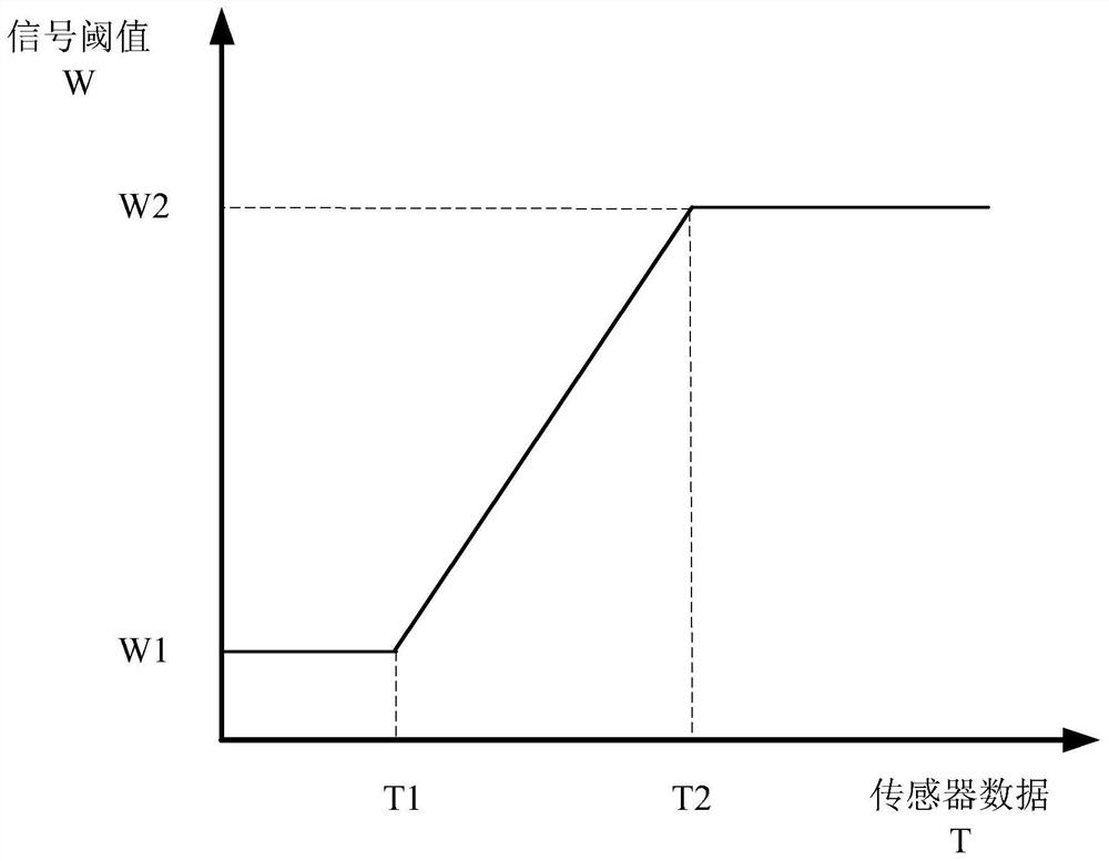 uav sensor signal redundancy voting system