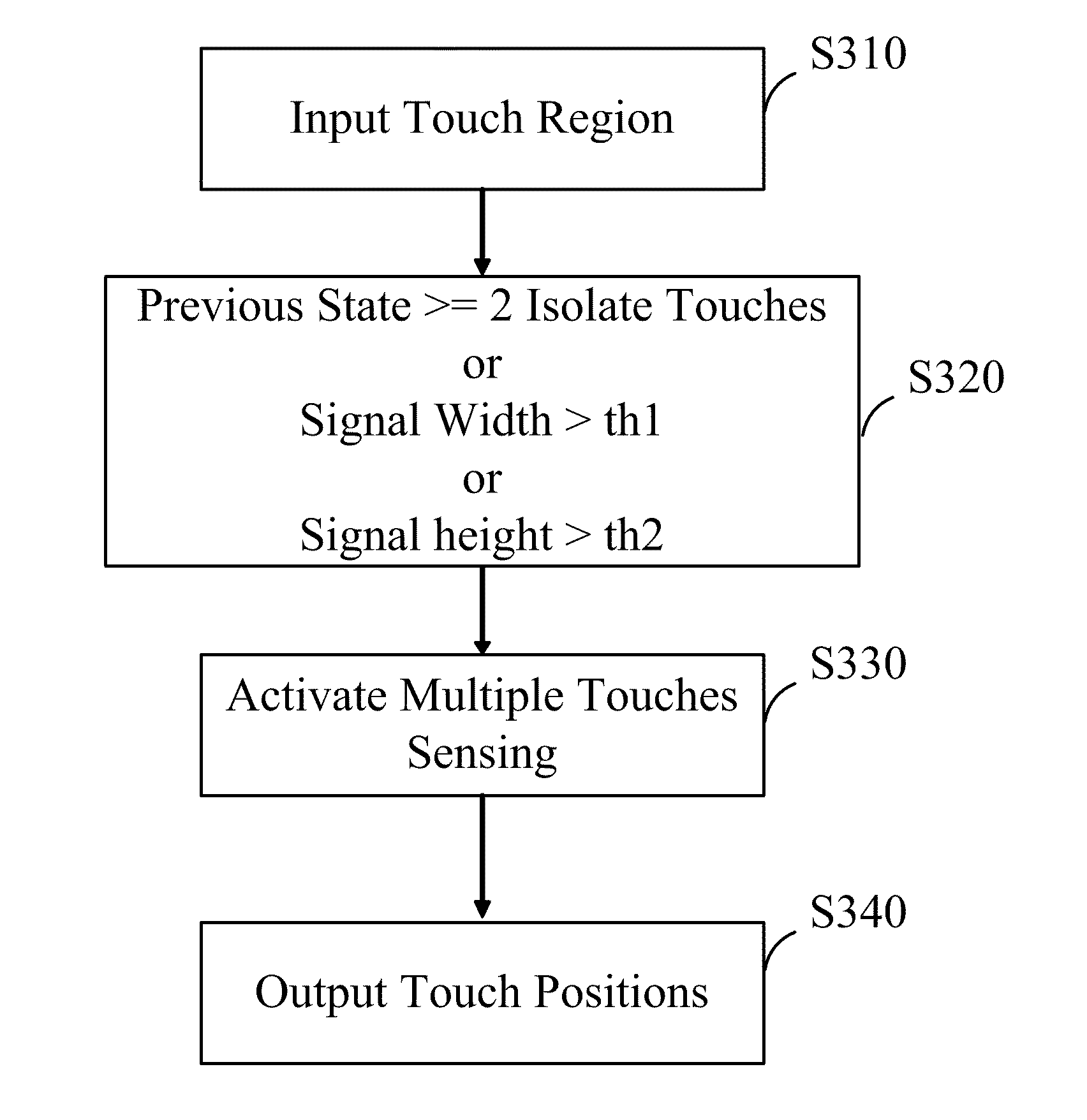 Multiple fingers touch sensing method using matching algorithm