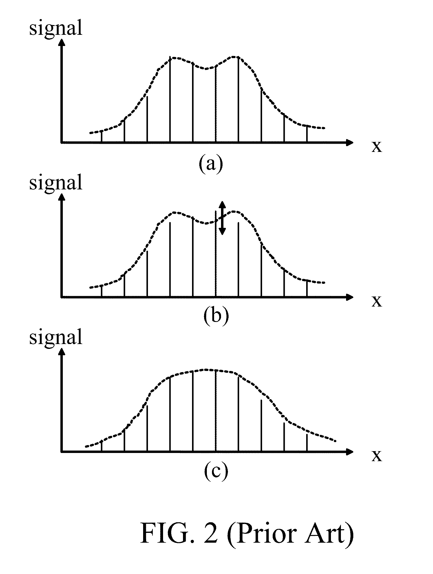 Multiple fingers touch sensing method using matching algorithm