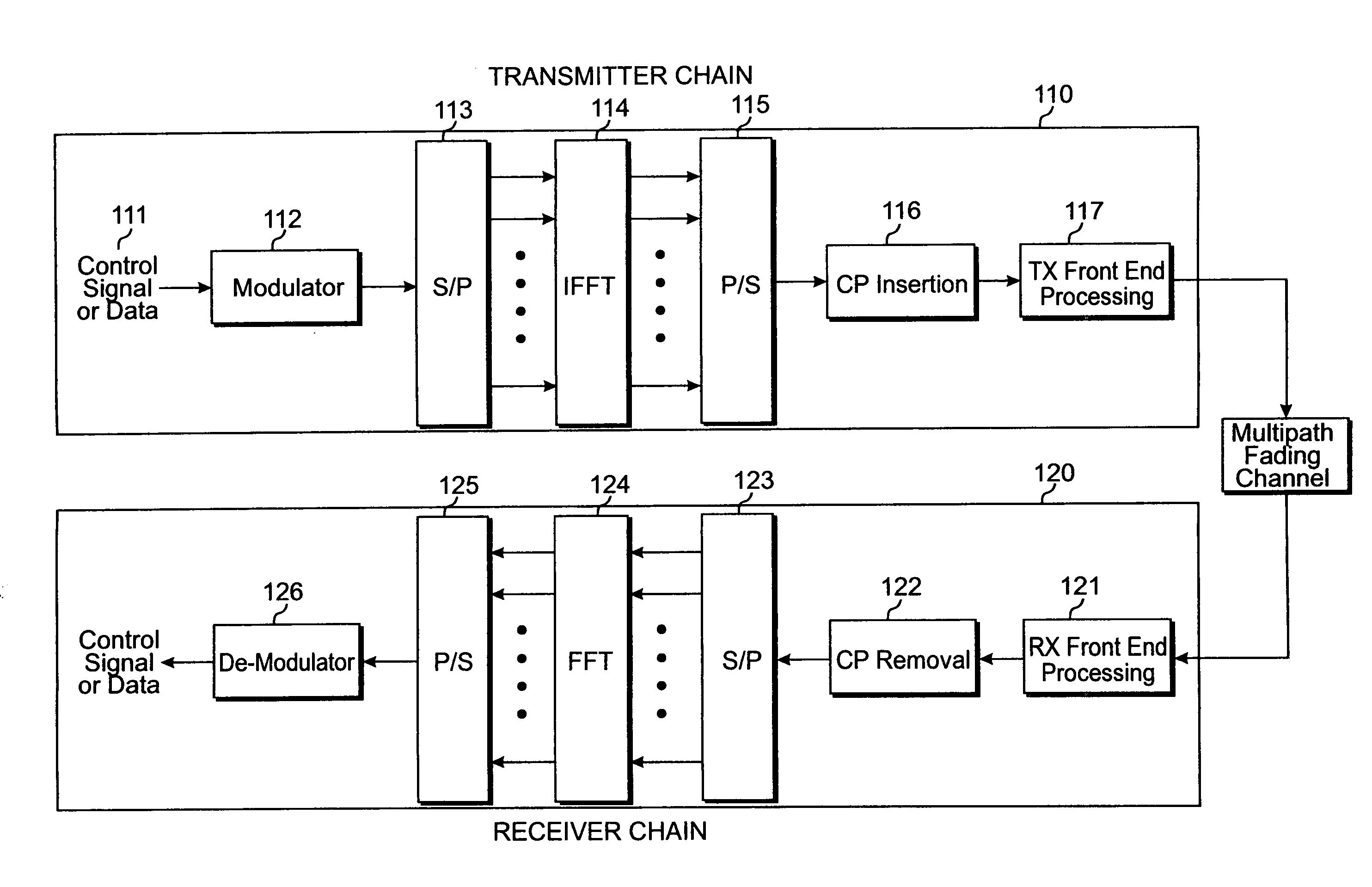 Pilot boosting and traffic to pilot ratio estimation in a wireless communication system