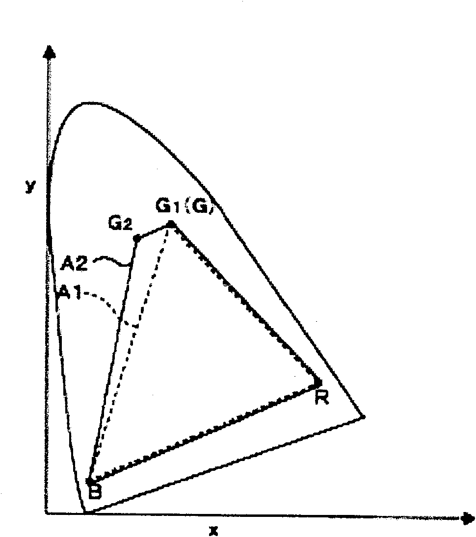 Light source device and projector