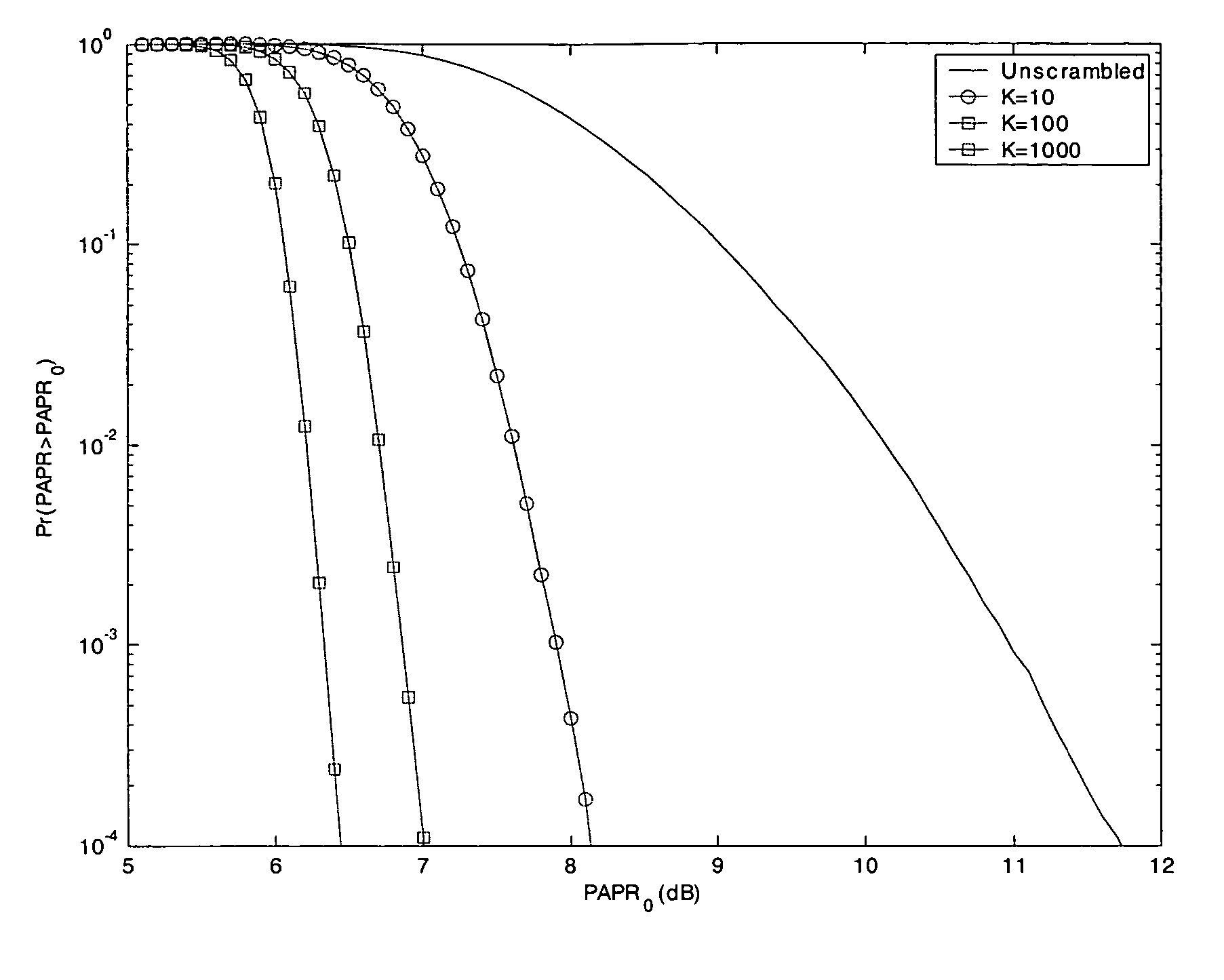 OFDM peak-to-average power ratio reduction by combined symbol rotation and inversion with limited complexity