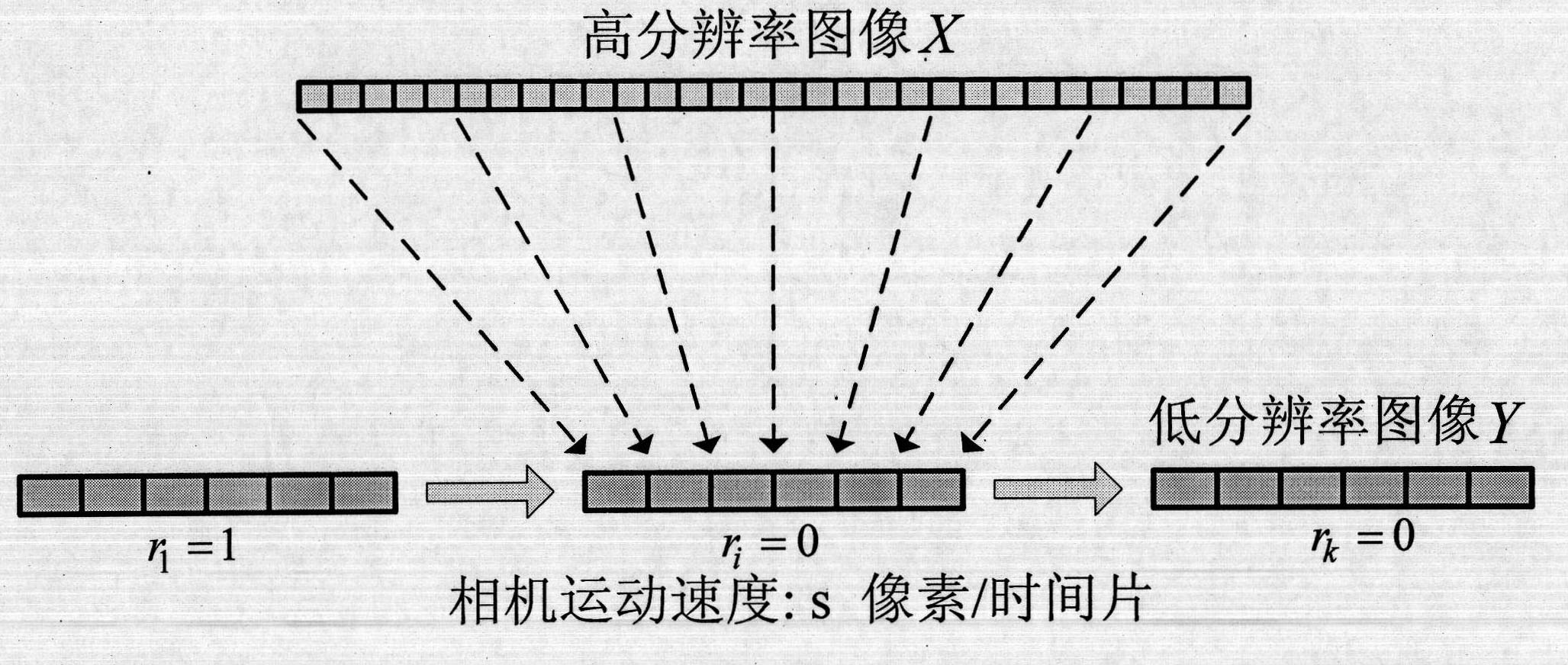 Motion random exposure based super-resolution imaging system and method