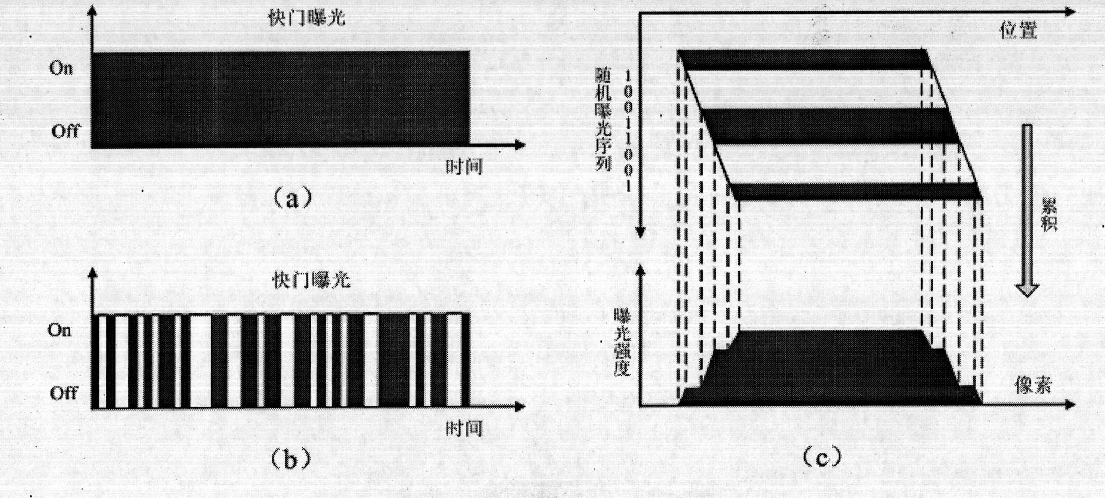 Motion random exposure based super-resolution imaging system and method