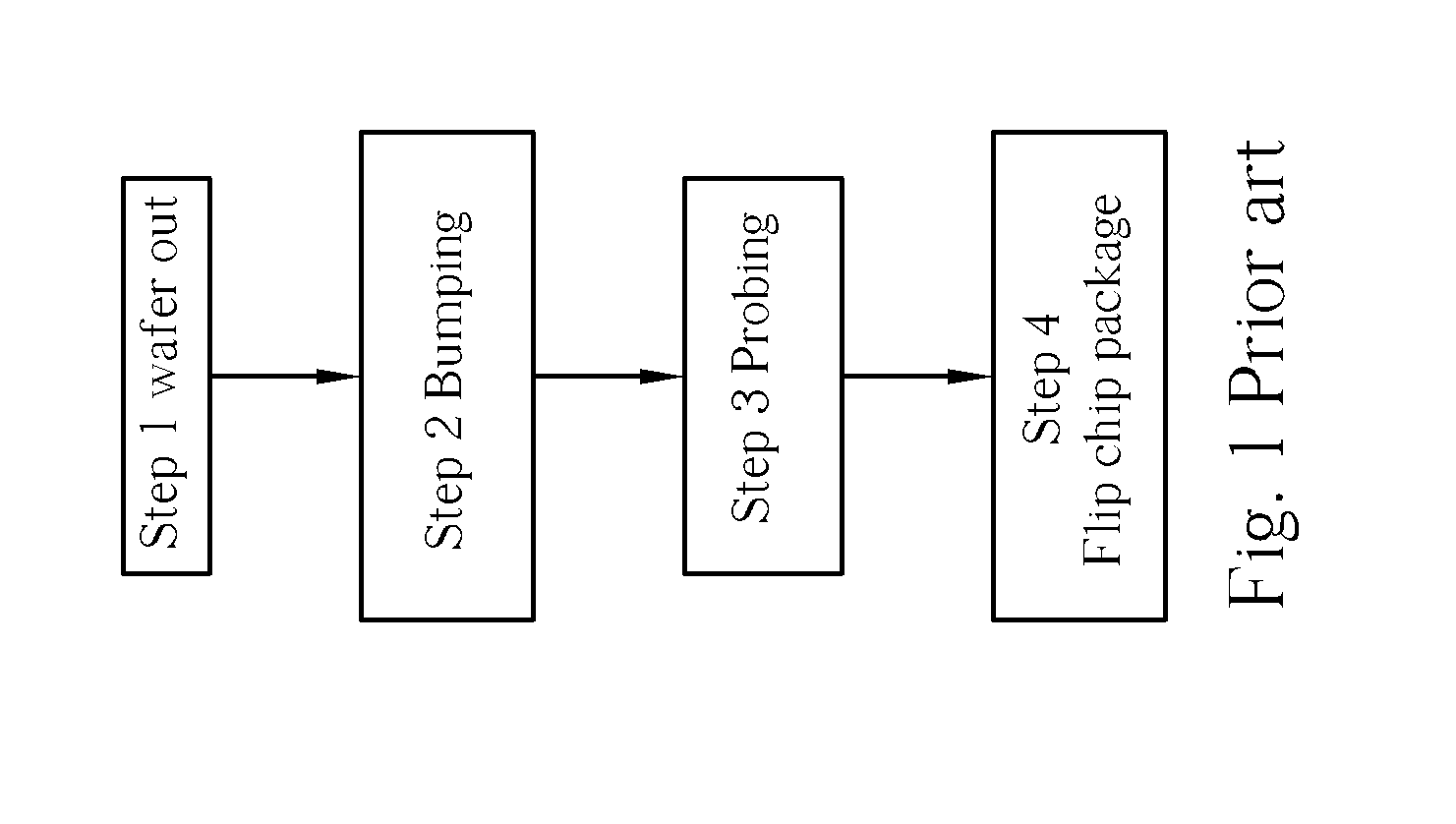 Flip chip packaging process employing improved probe tip design