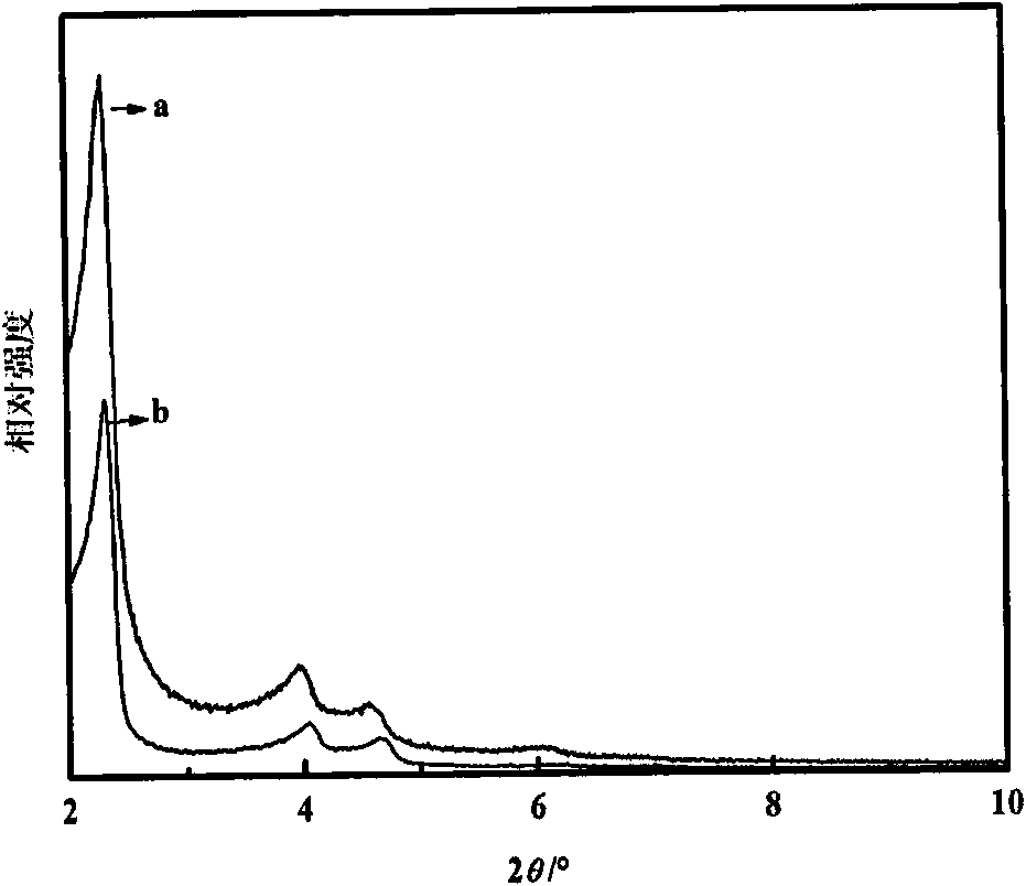 Method for preparing ordered mesoporous material by utilizing bentonite