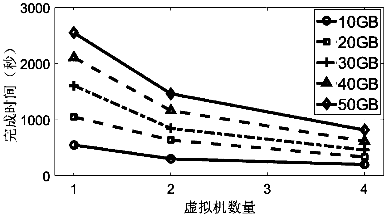 Machine learning-based elastic resource expansion method and system