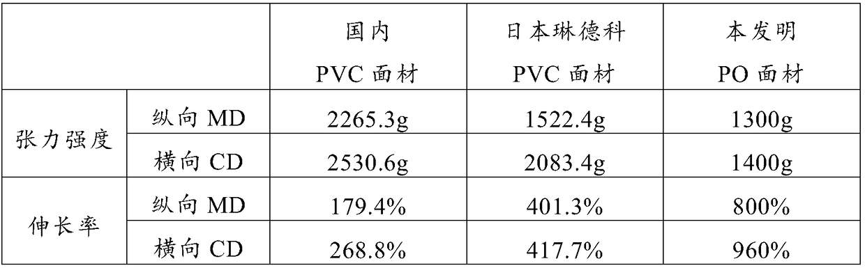 UV adhesive tape of PO panel and preparation method thereof