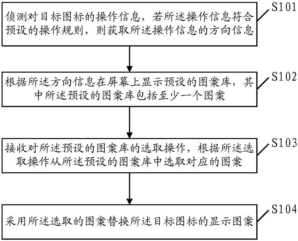 Icon processing method and apparatus