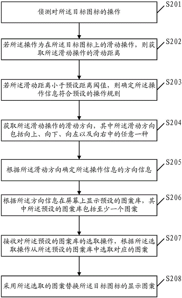 Icon processing method and apparatus