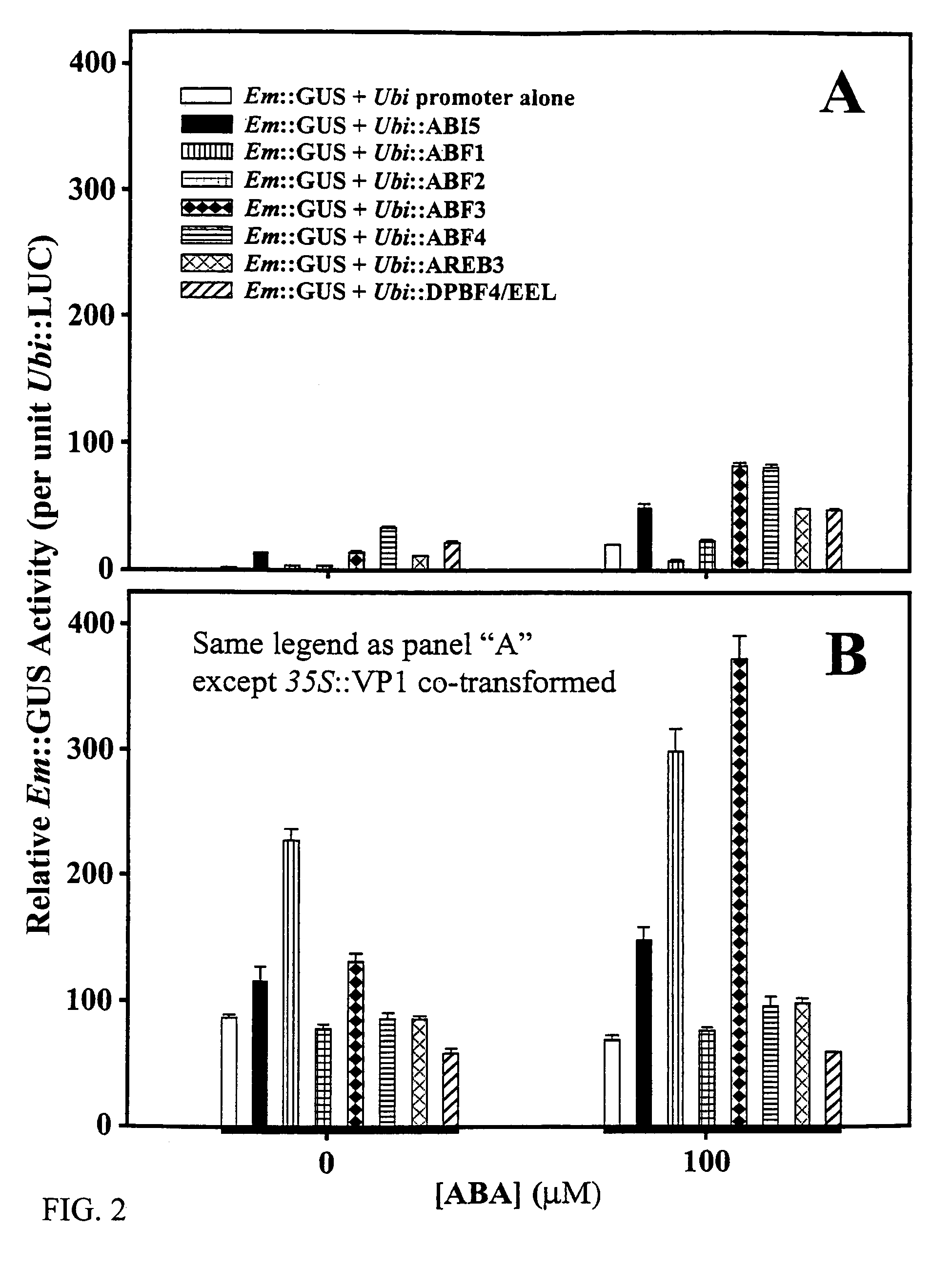 Transcription factors, DNA and methods for introduction of value-added seed traits and stress tolerance