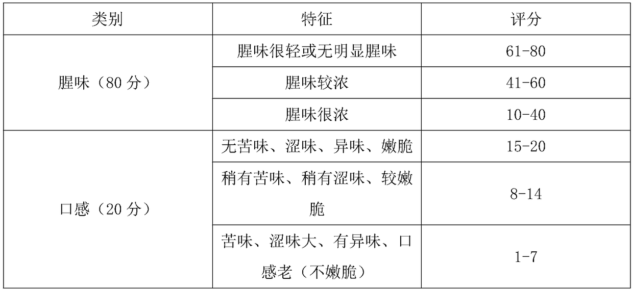 Preparation method of flavored kelp