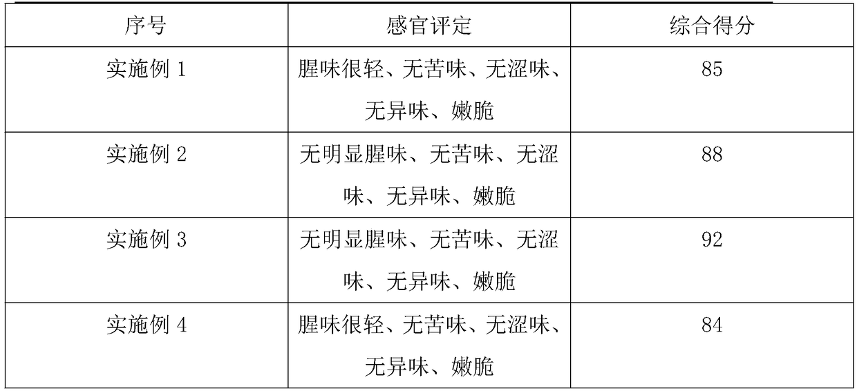 Preparation method of flavored kelp