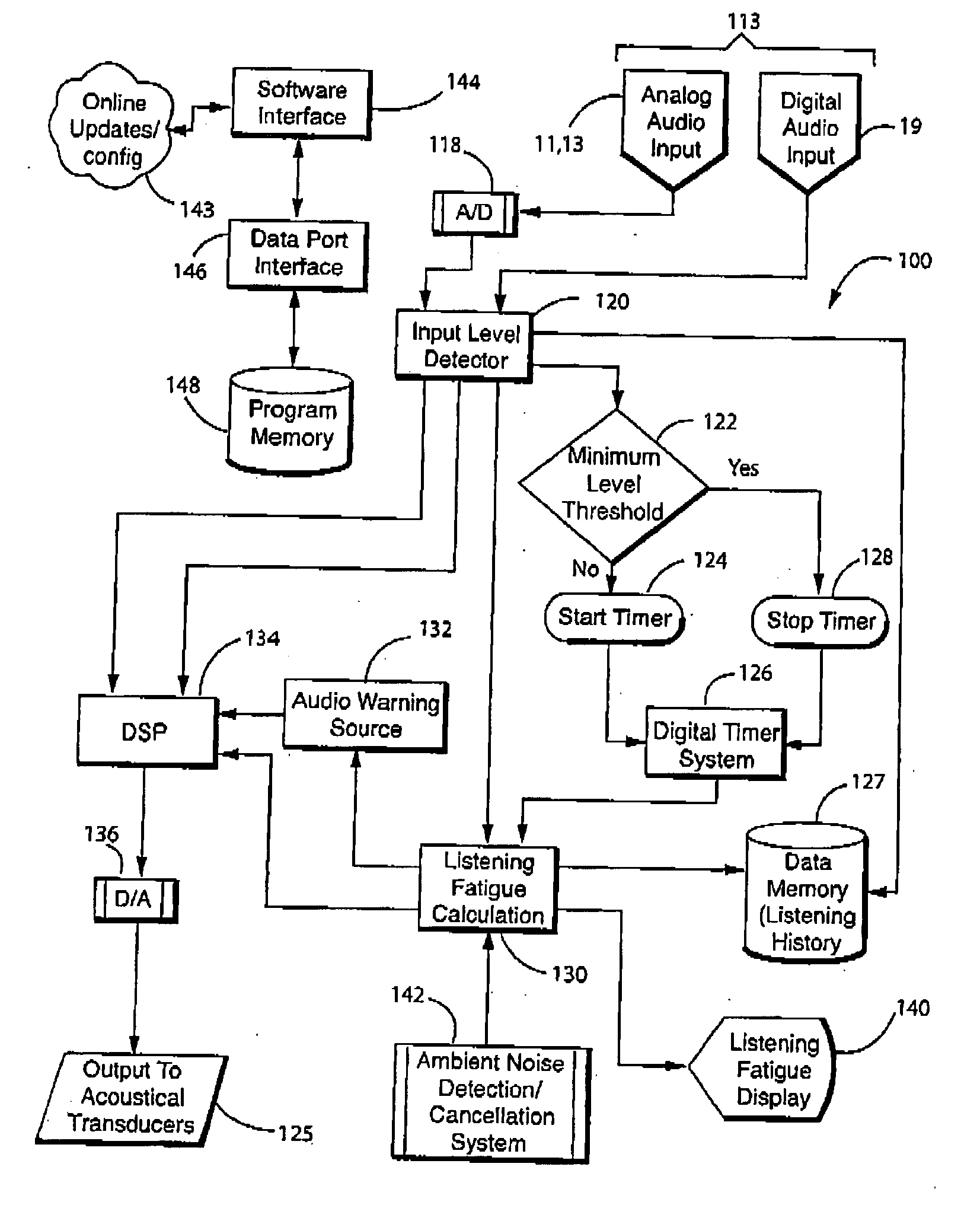 Earguard monitoring system