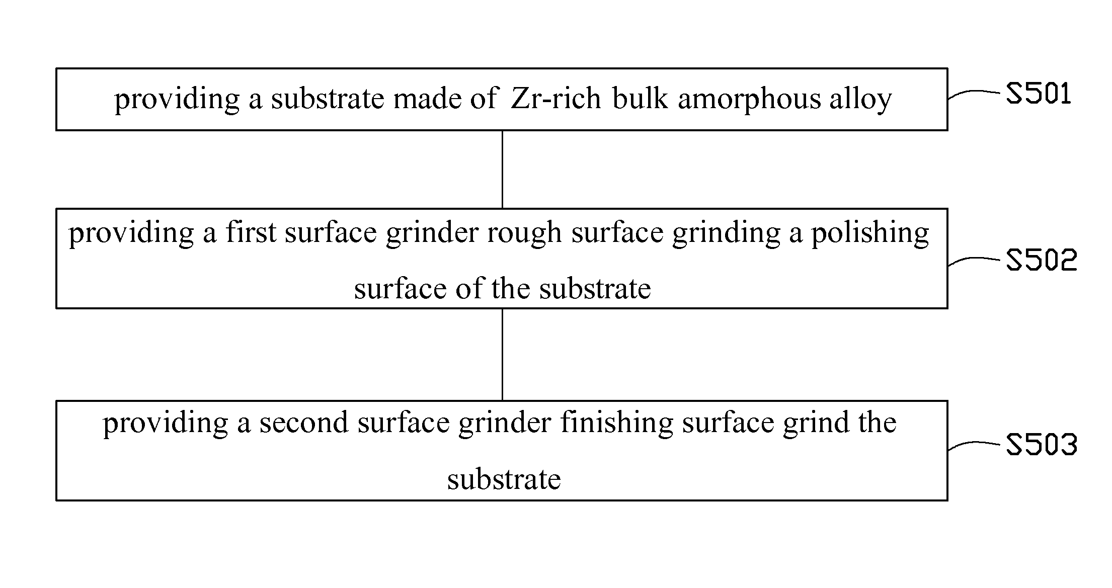 Zr-rich bulk amorphous alloy article and method of surface grinding thereof