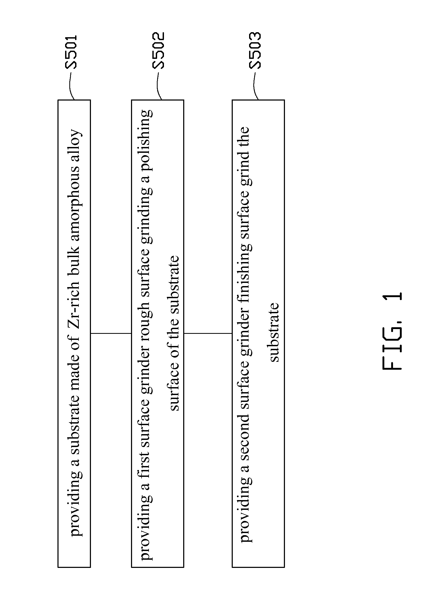 Zr-rich bulk amorphous alloy article and method of surface grinding thereof