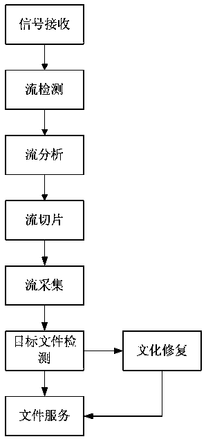 A Method of Recording IP Flow Based on Fragmented Files