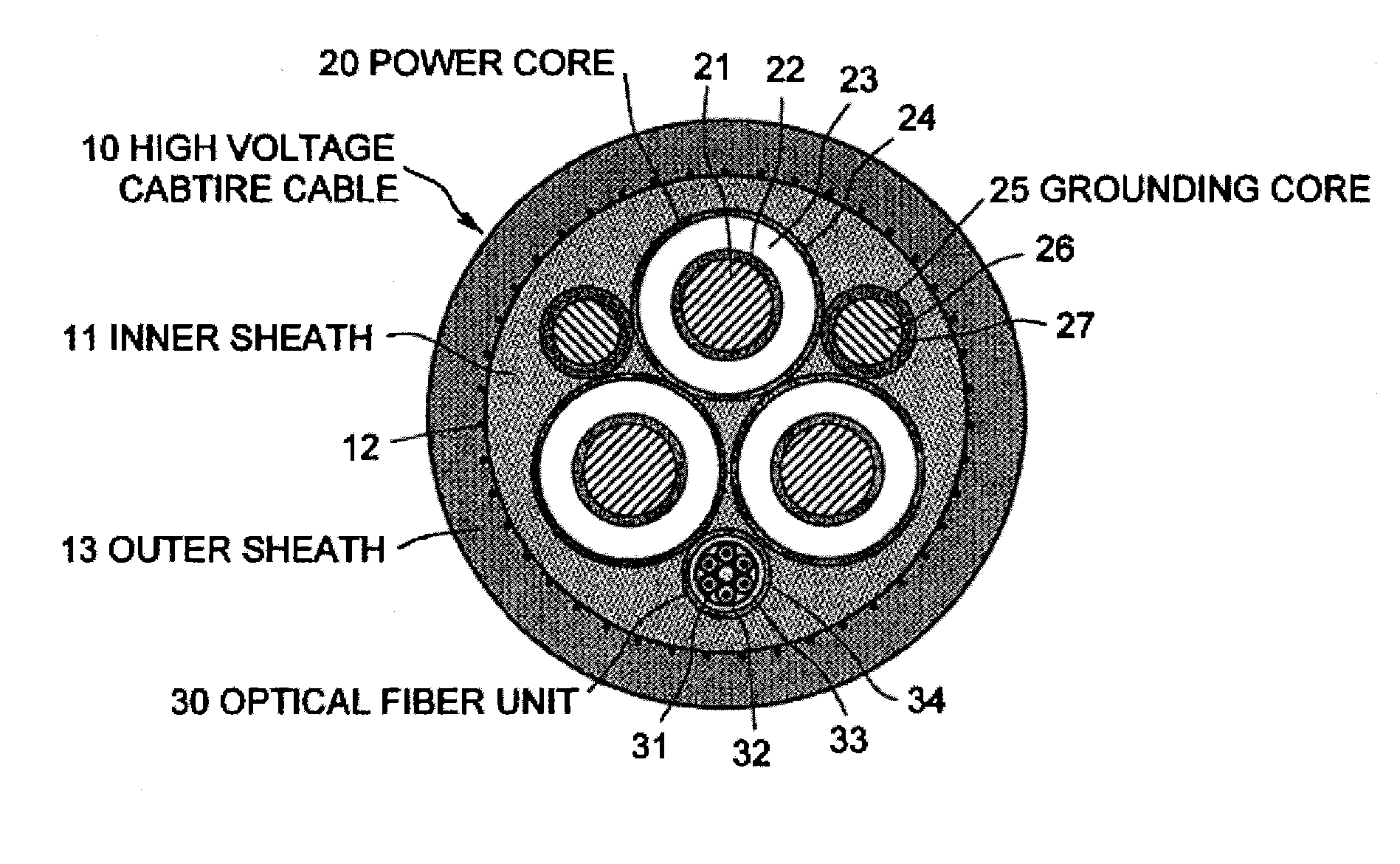 High voltage cabtire cable